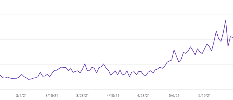 SEO company near Burbank showing SEO service results with chart.
