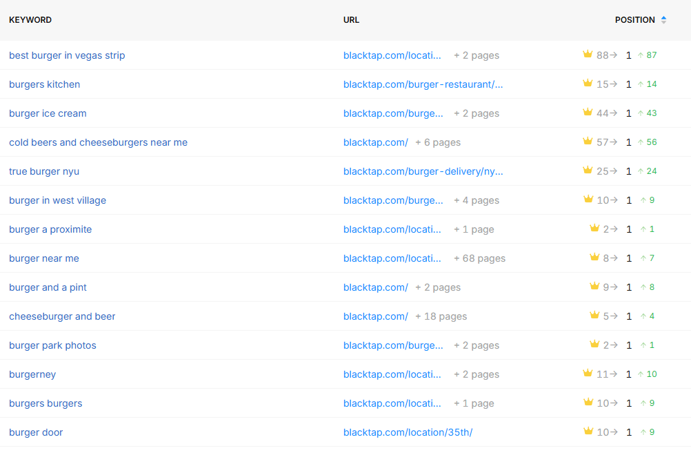 btcbb_results-keyword-improvements-burger