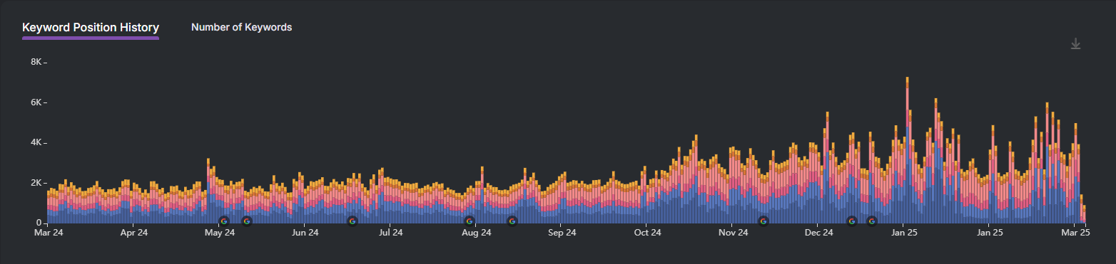 btcbb_results-keyword-position-history
