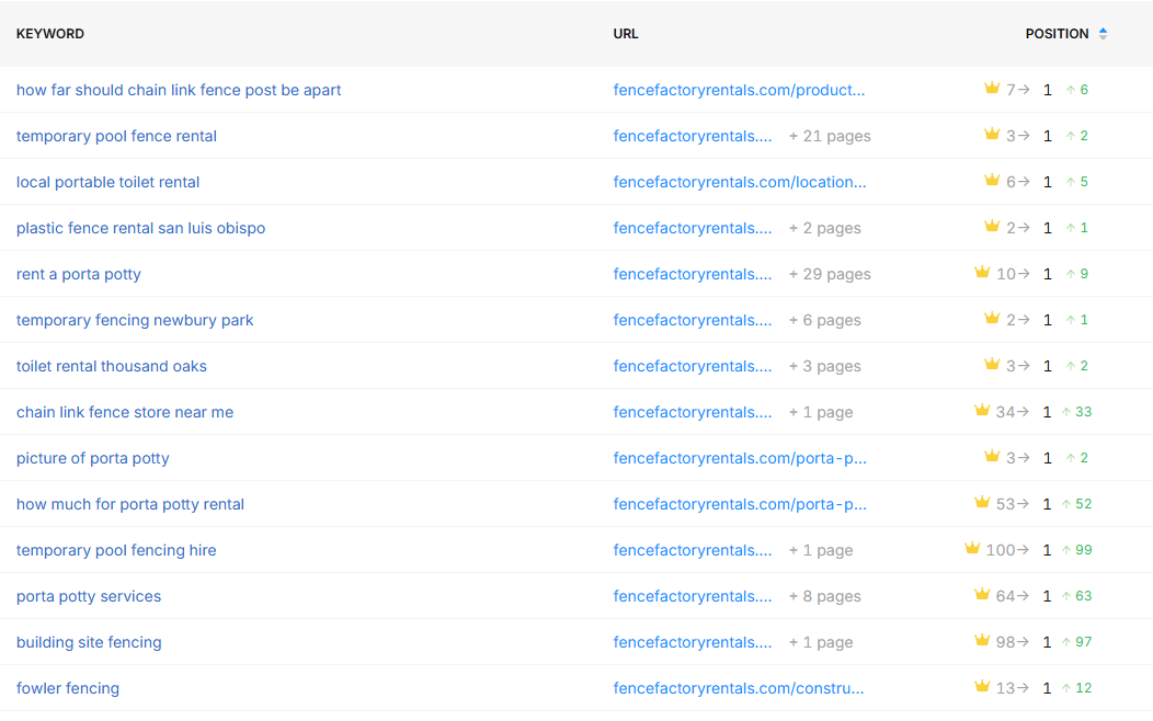 ffr_results-keyword-improvements