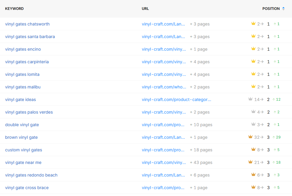 vinyl-craft_results-keyword-improvements-vinyl-gate